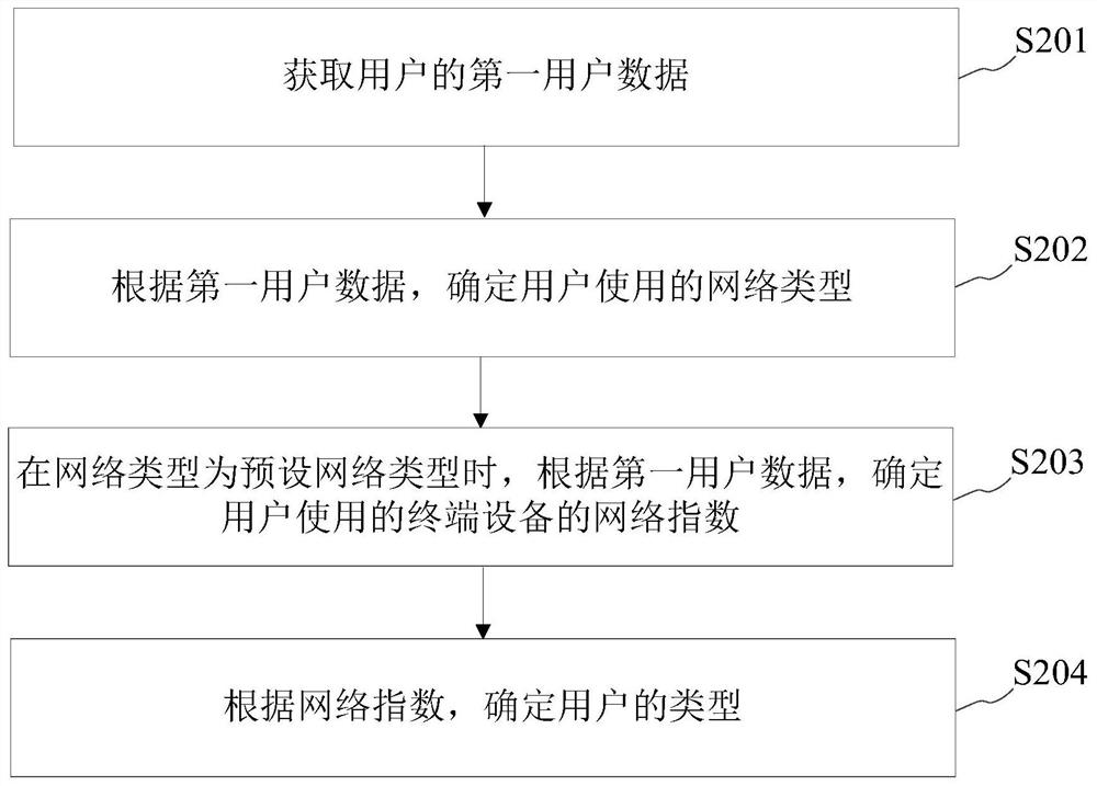 数据处理方法、装置及设备