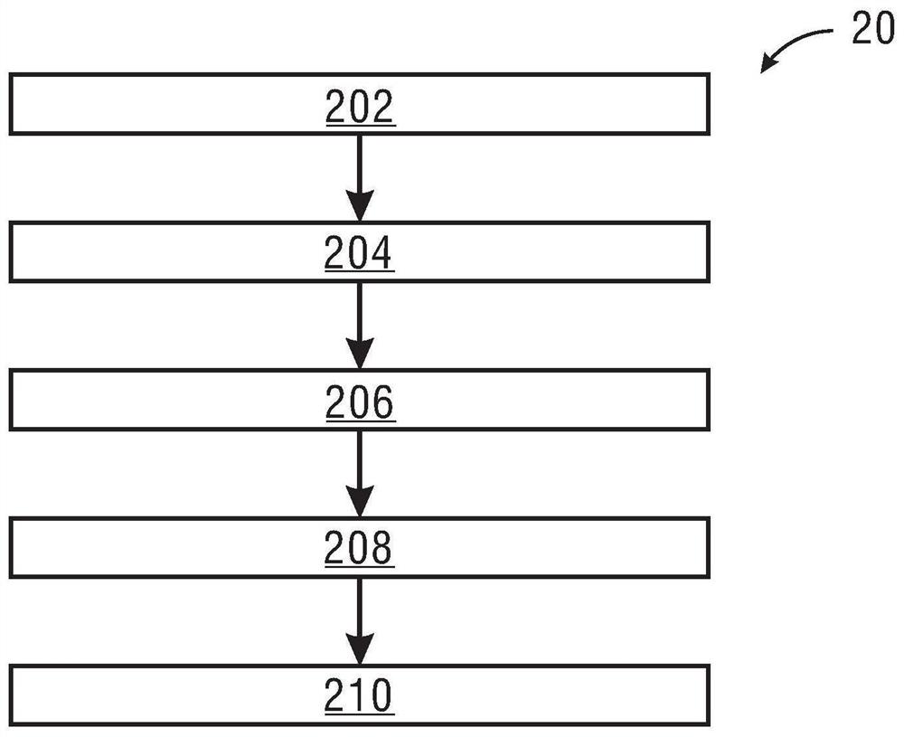 供热阀门开度控制方法、装置和计算机可读介质