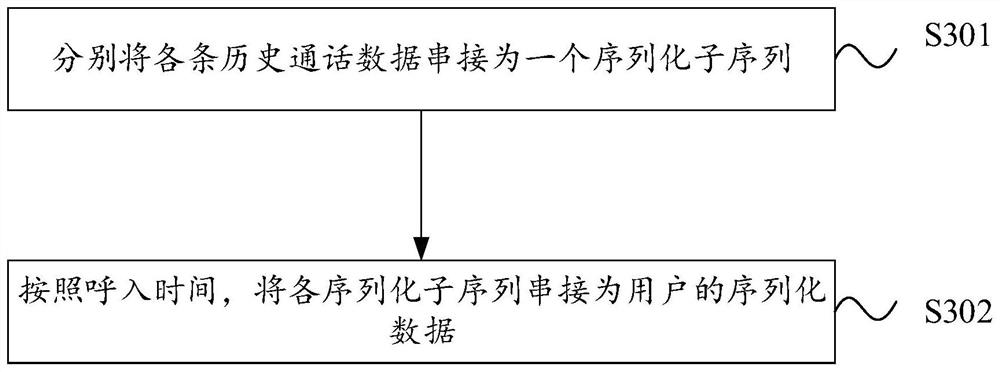 用户投诉行为预测方法、装置、设备及存储介质