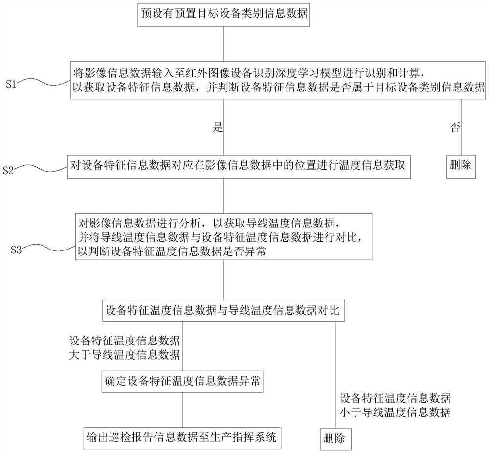 一种输配电线路发热缺陷智能判别的算法及系统