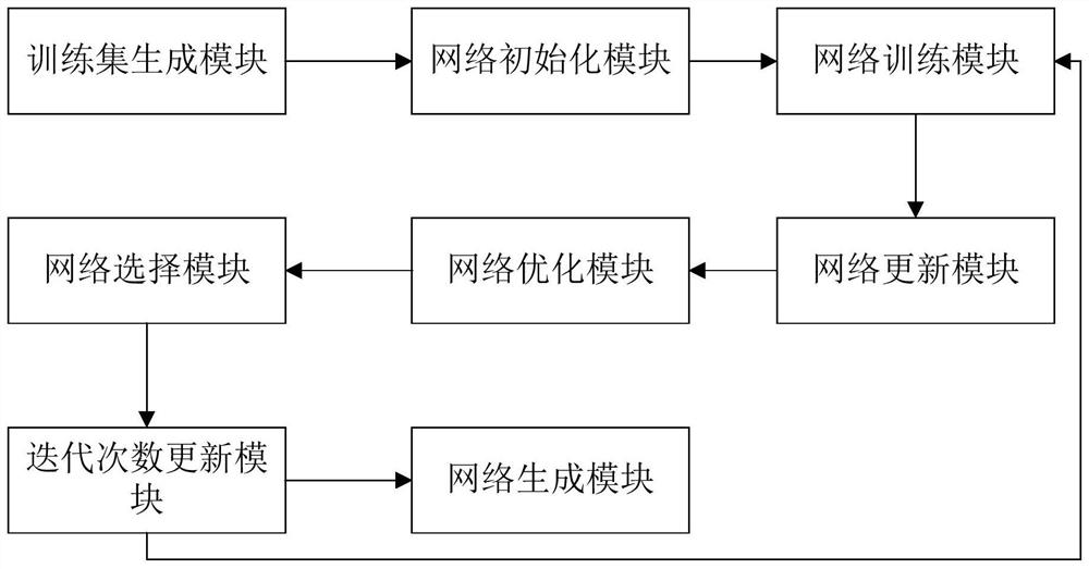 基于变长基因遗传算法的神经网络构建系统、方法及存储介质