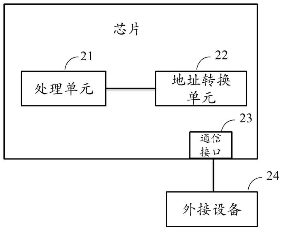 芯片、神经网络训练系统、内存管理方法及装置、设备