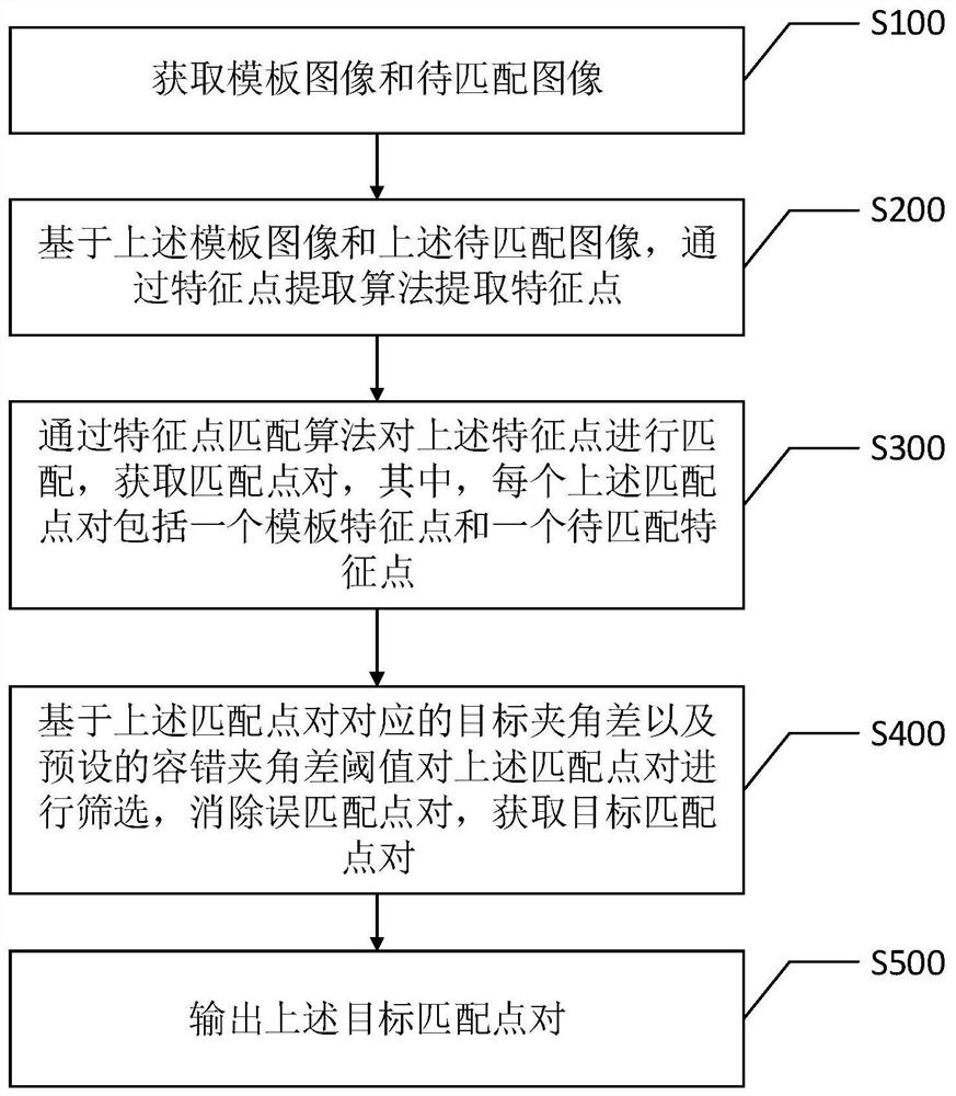 特征点匹配方法、装置、智能终端及计算机可读存储介质