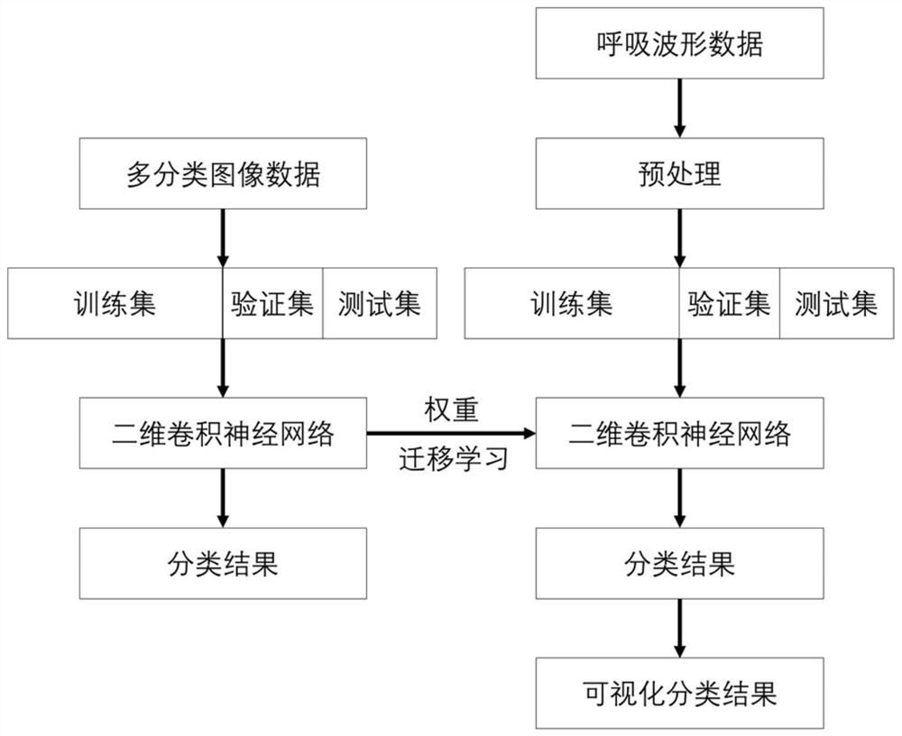 基于小数据集与卷积神经网络的人机不同步识别方法