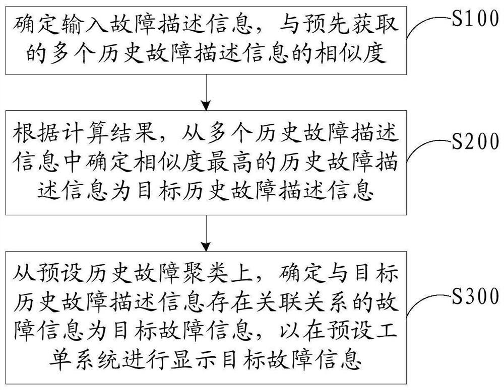 故障信息聚类方法、装置、计算机设备及存储介质