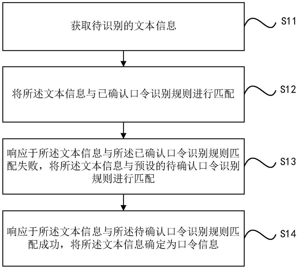 口令信息识别方法、装置、设备及存储介质