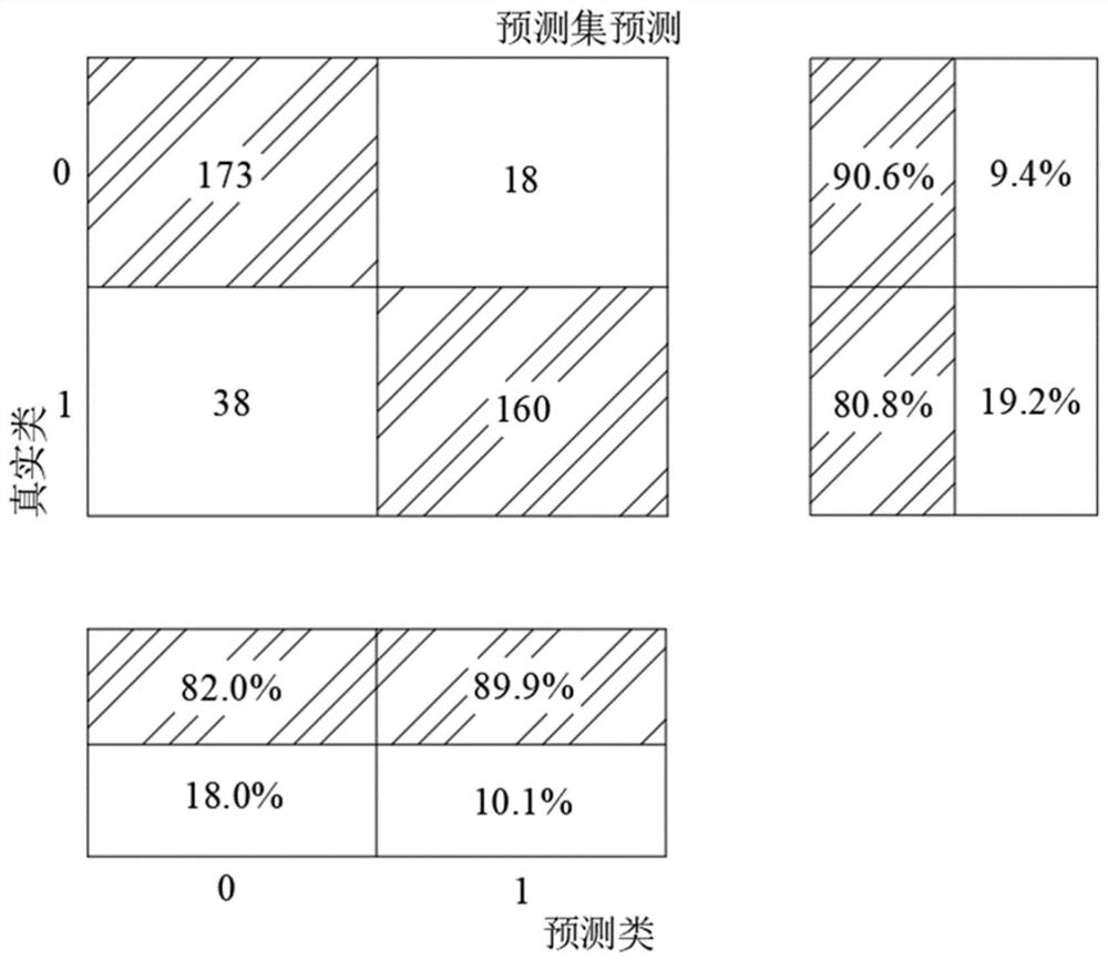 一种新的基于多尺度排列熵诊断齿轮箱故障的机器学习方法