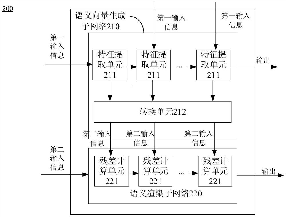 图像合成方法、装置、电子设备及计算机可读存储介质