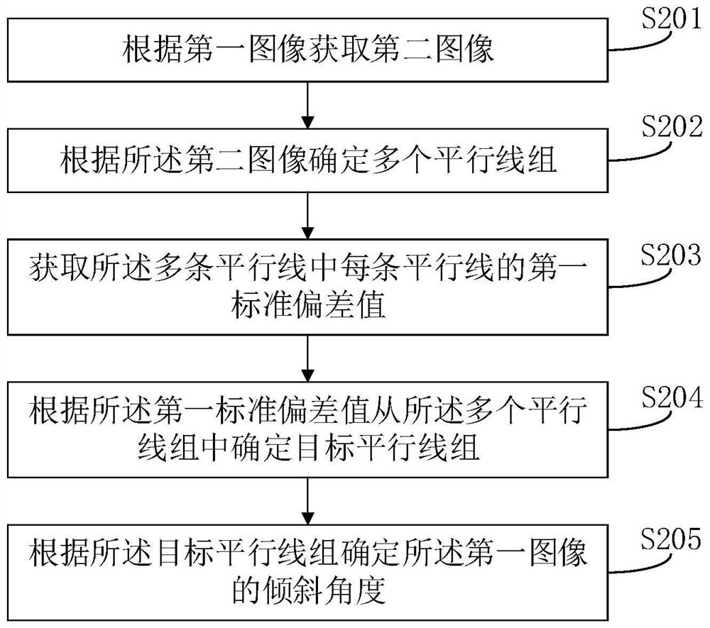 图像处理方法及图像处理装置、电子设备、可读存储介质