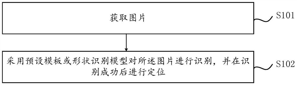 图像特征识别方法及装置