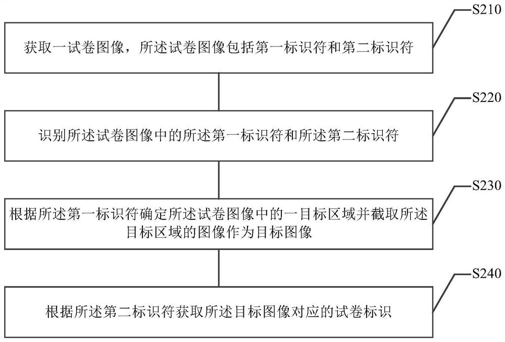 试卷图像处理方法、设备和计算机可读存储介质