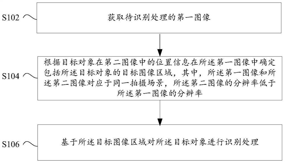 目标对象的识别处理方法、装置、设备及介质