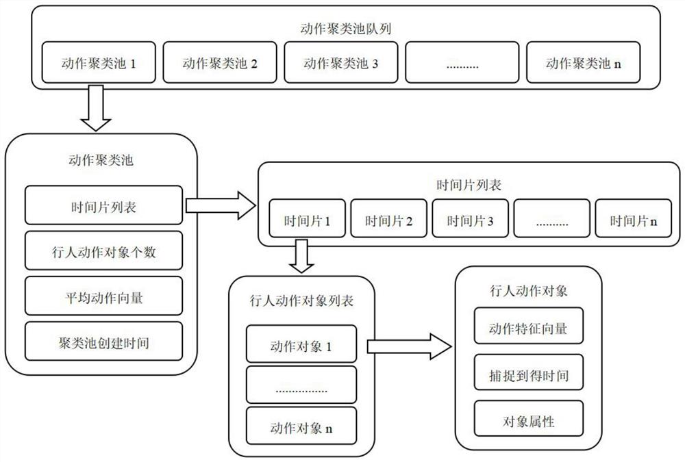 一种基于图像的店员识别方法