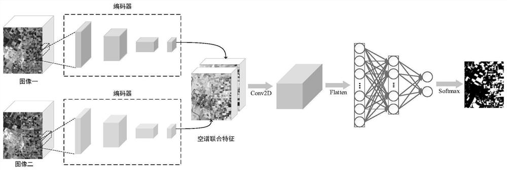 一种双时相高光谱图像空谱联合变化检测方法