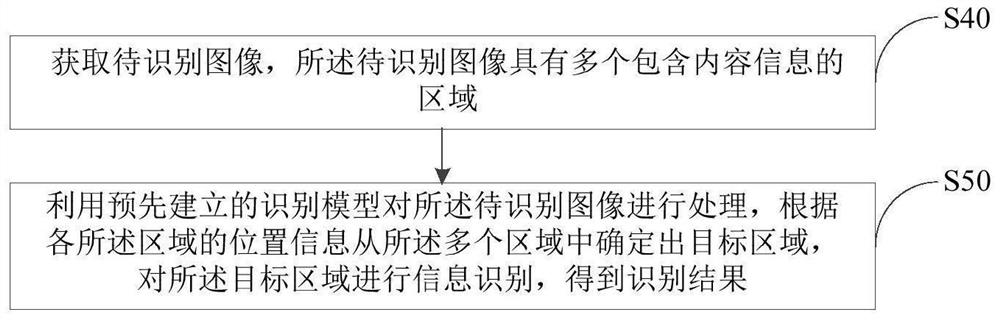 车载领域图像识别方法、识别模型建立方法、装置、电子设备和可读存储介质