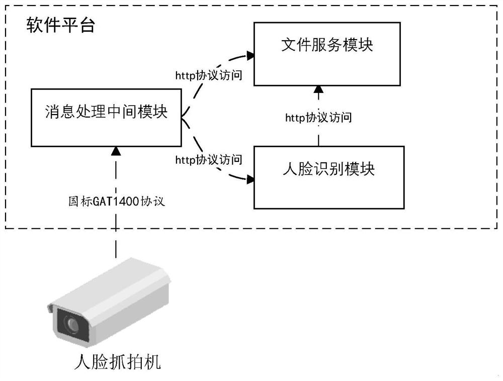 一种基于以脸搜脸构建人员轨迹的方法和系统