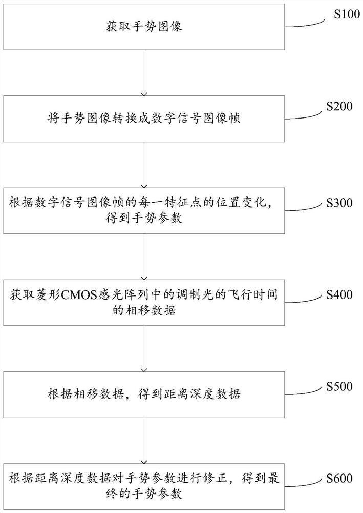 隔空手势识别方法、装置、设备及存储介质