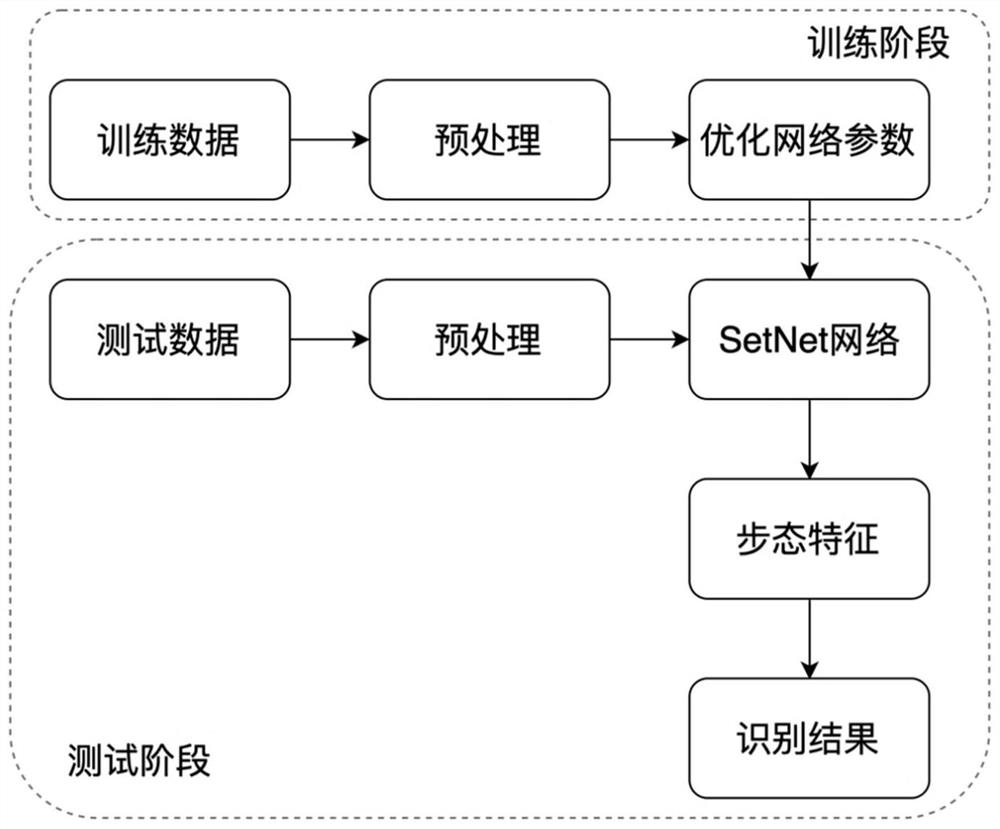 一种结合两个向量嵌入空间的高精度步态识别方法