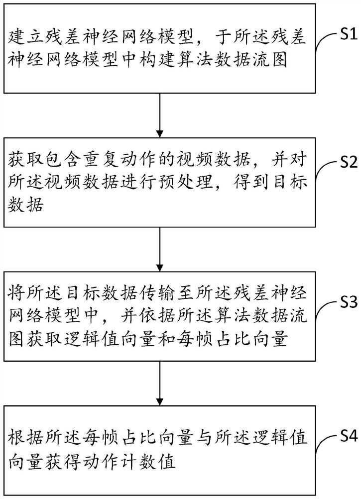 运动计数方法、识别装置、识别系统及存储介质