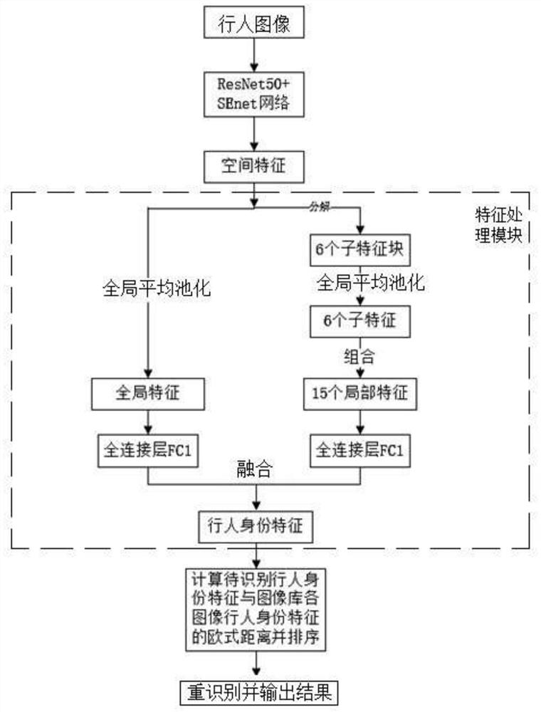 一种基于注意力机制与空间几何约束的行人重识别方法