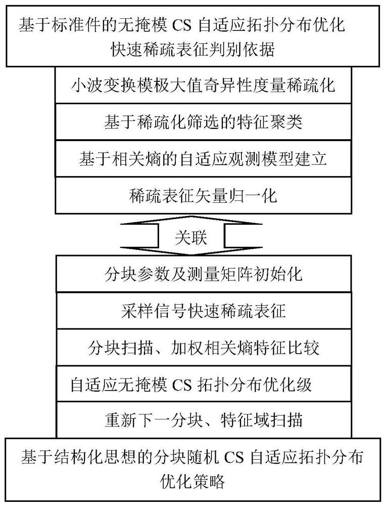 一种大尺寸复合材料及其夹层结构快速无损检测方法