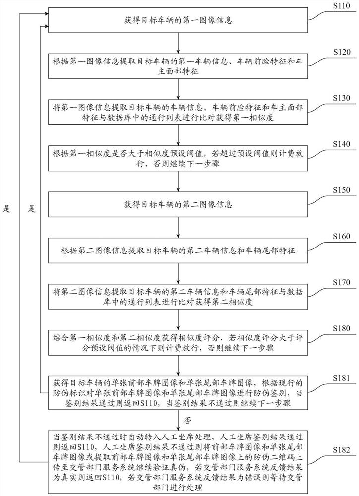 一种进出车牌识别不一致自动纠正的方法及系统