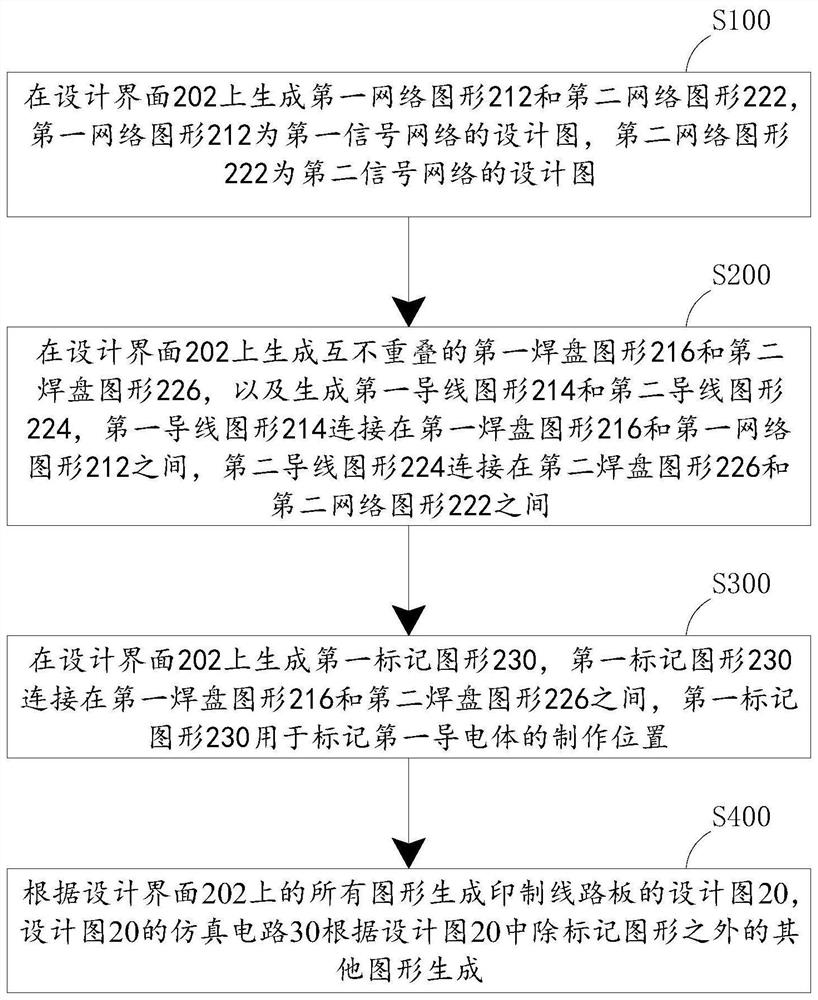 印制线路板设计图的生成方法、印制电路板及其制作方法