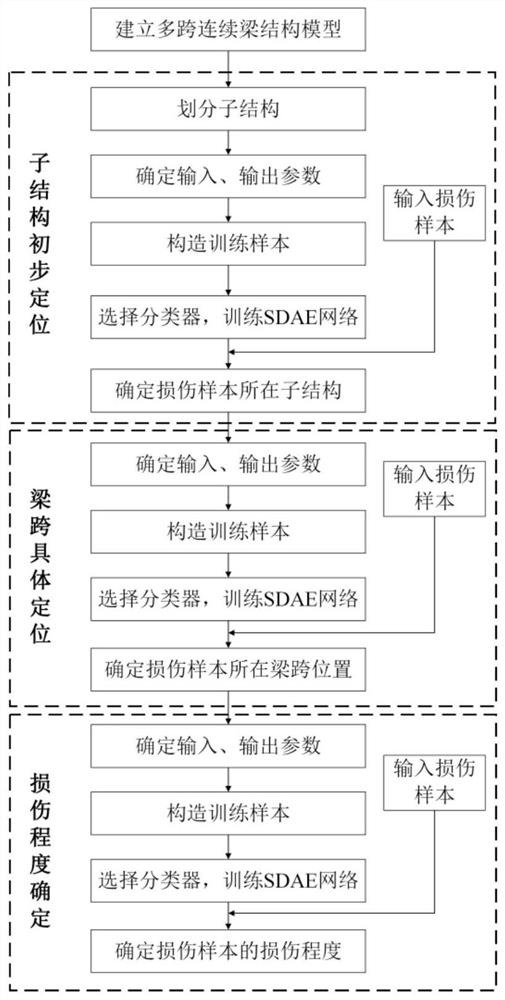 一种基于深度学习理论的叠合梁火灾后损伤识别方法