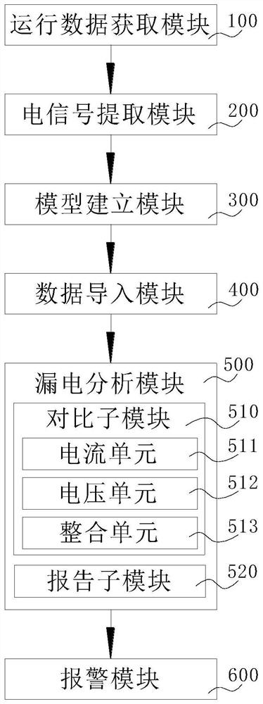 一种闸机漏电检测系统及方法