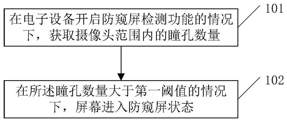 信息安全管理方法和装置