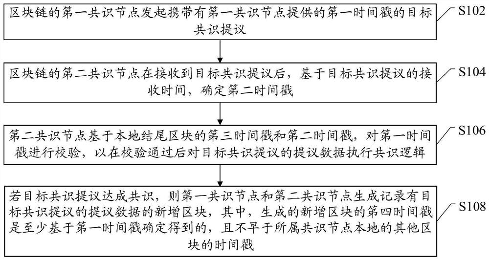 一种区块生成方法及共识节点