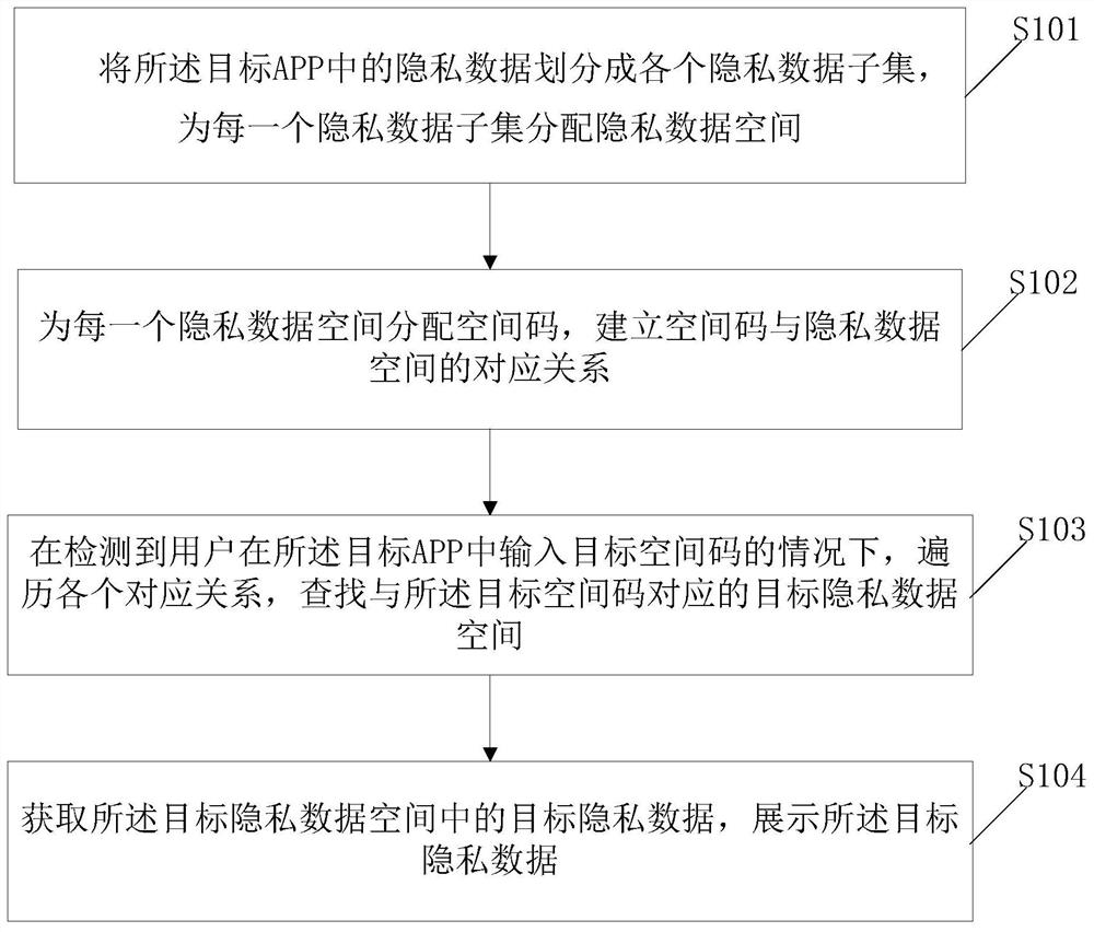 一种基于动态空间管理的用户隐私数据保护方法及装置