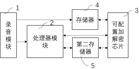 一种录音信息传输的加密系统