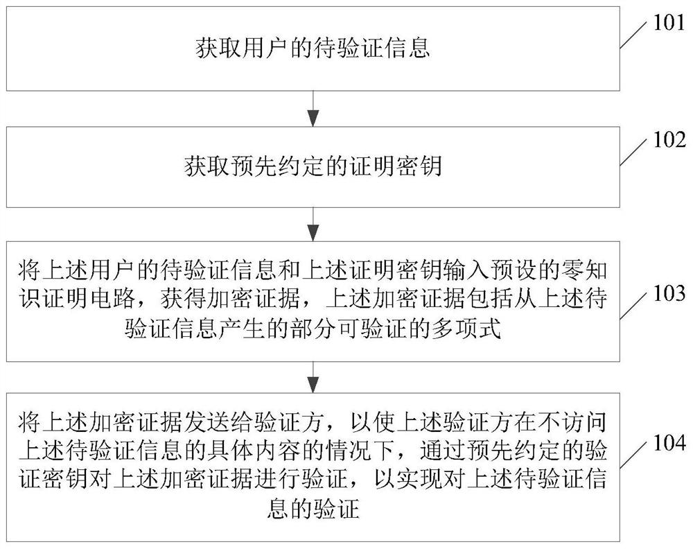 信息验证方法、装置、电子设备、系统和介质