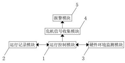 一种具有安全监测功能的软件运行系统