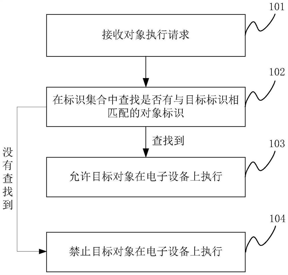 一种控制方法、装置及电子设备