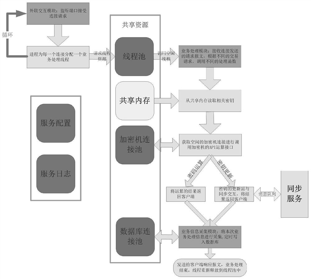 一种面向智能制造的密码管理服务平台