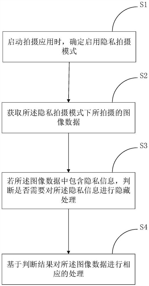 一种信息处理方法及信息处理装置