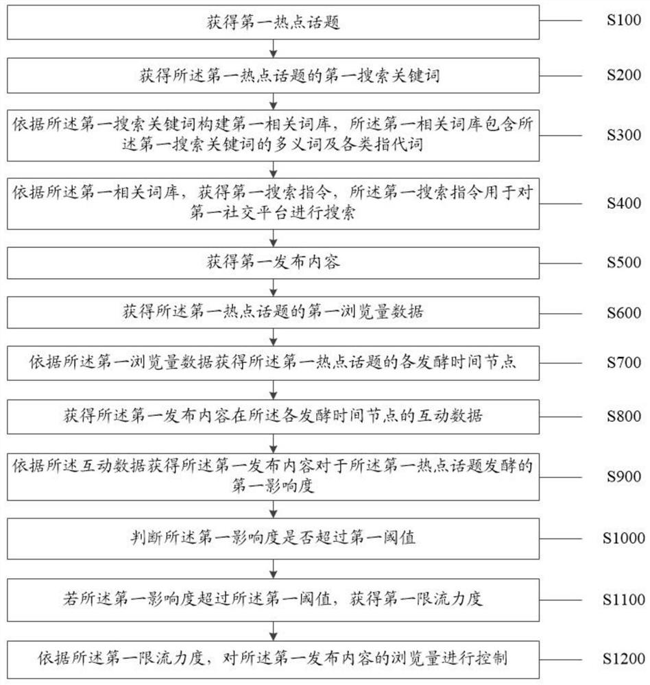 一种网络舆情信息分析处理方法及系统