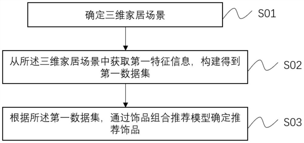 基于家居空间的饰品推荐方法、系统、装置及介质