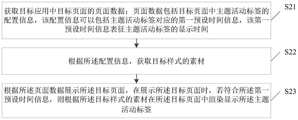 一种页面展示方法、装置、电子设备及存储介质