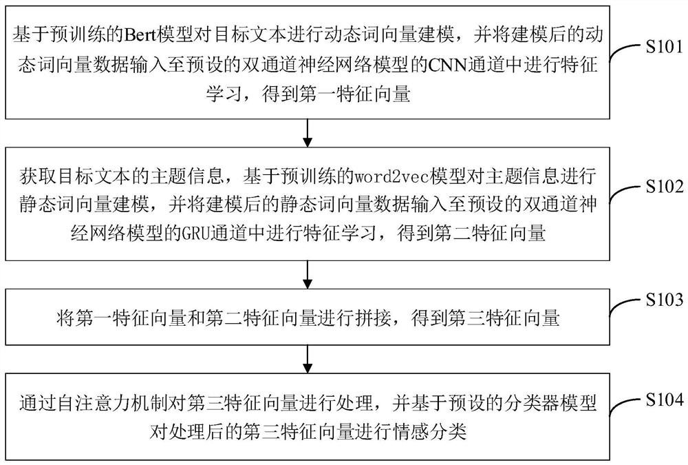 一种文本的情感分类方法