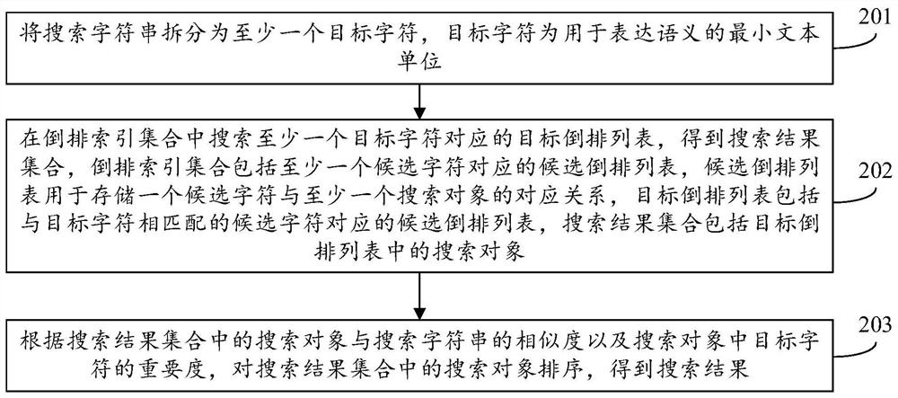 搜索方法、装置、设备及存储介质