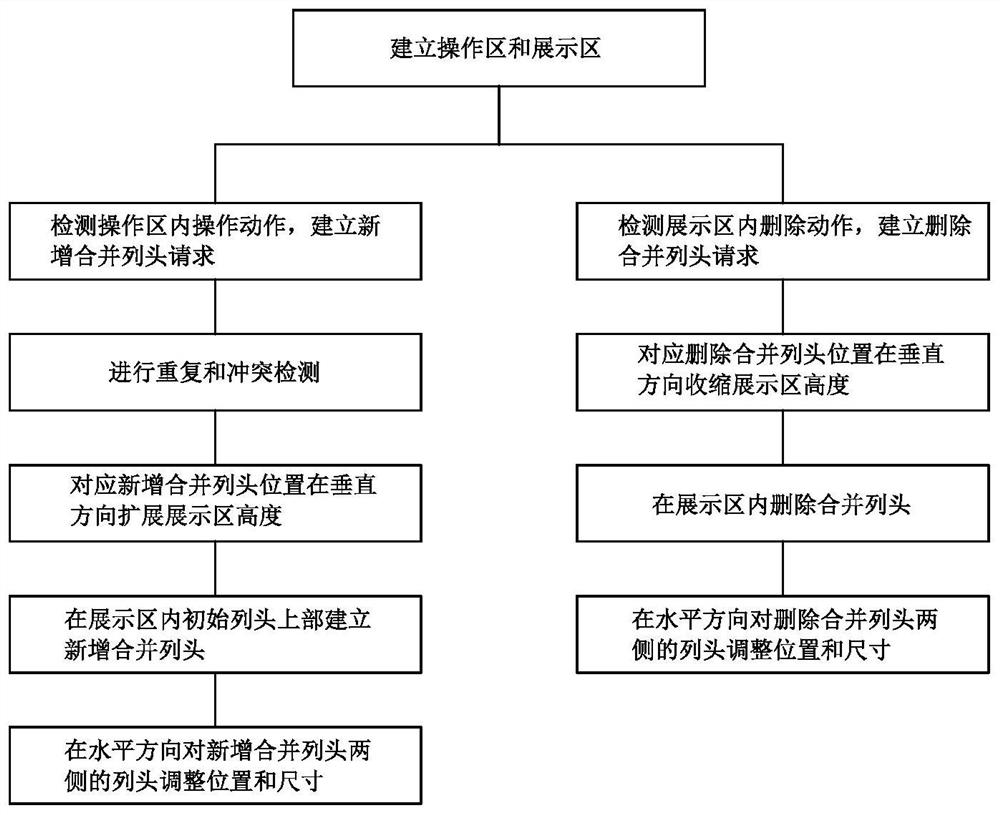 一种列表控件多层列头控制方法