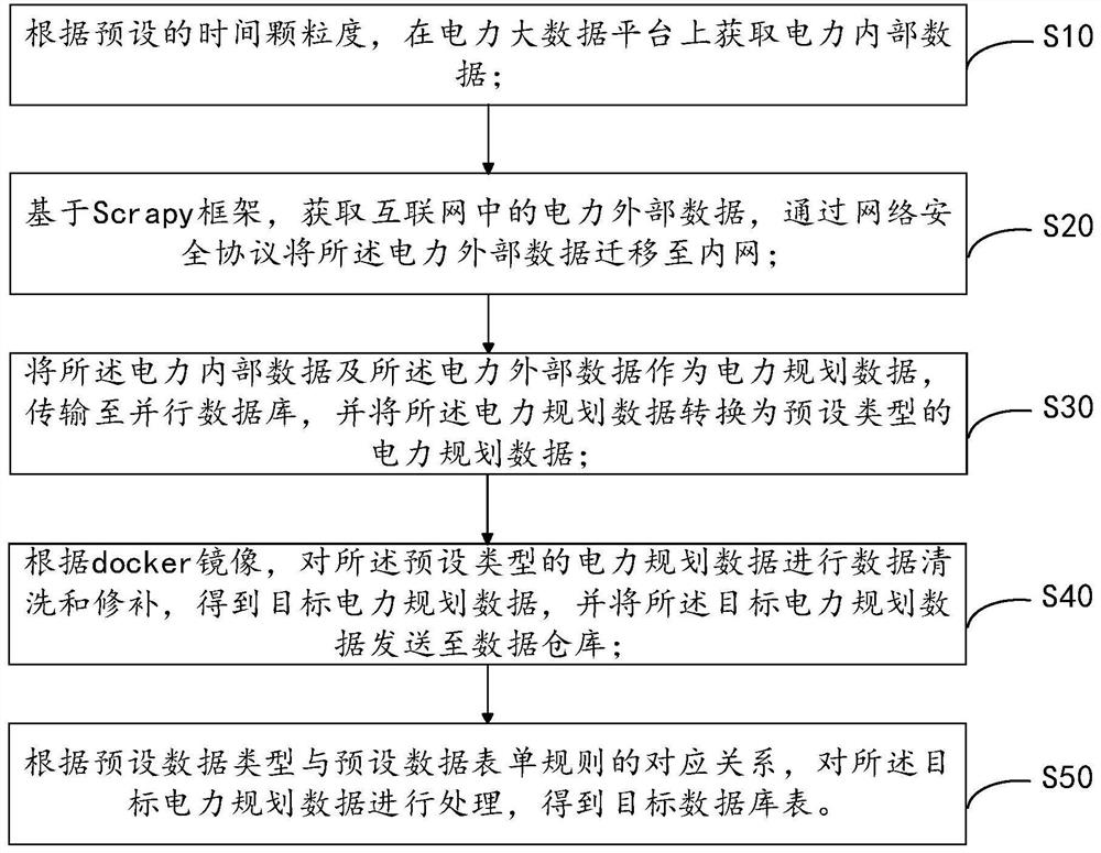 电力规划数据采集方法、装置及智能终端