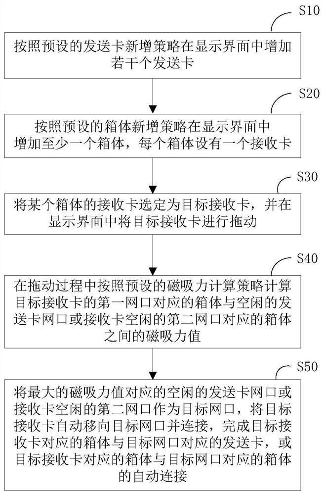 一种上位机软件中箱体快速连接方法及电子设备