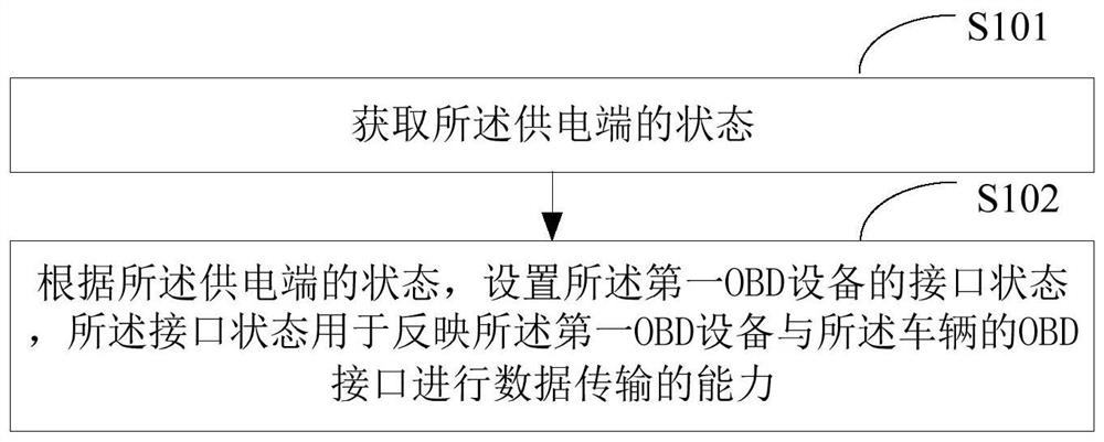 OBD设备状态设置方法、装置、OBD设备及存储介质