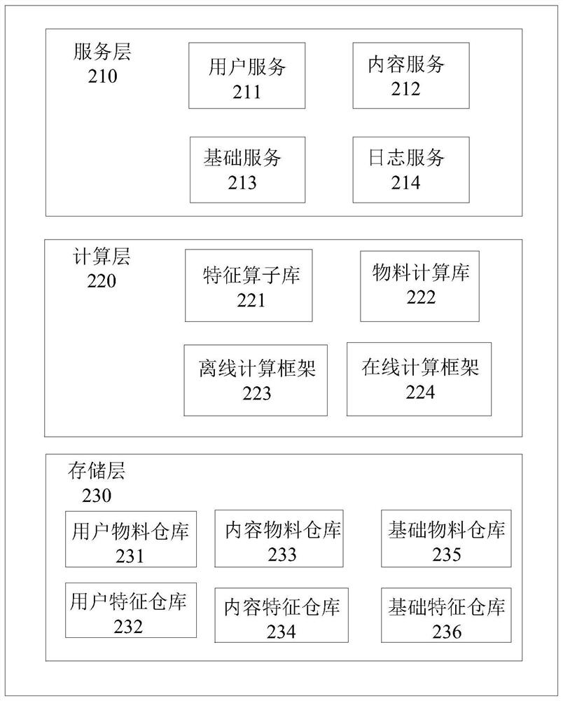 内容处理系统、方法、装置、设备及介质