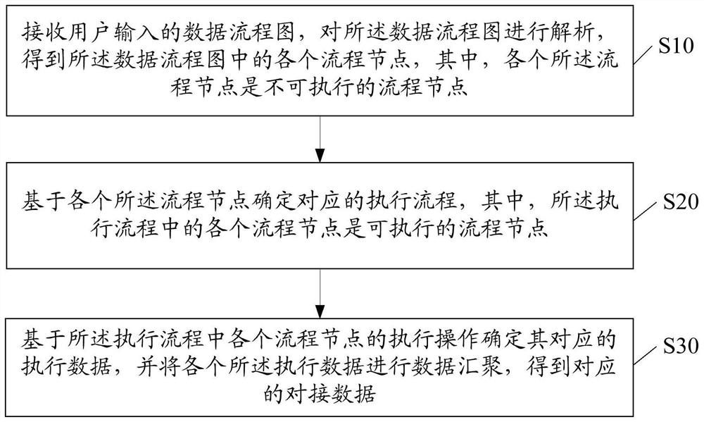 数据的处理方法、装置、系统及计算机可读存储介质