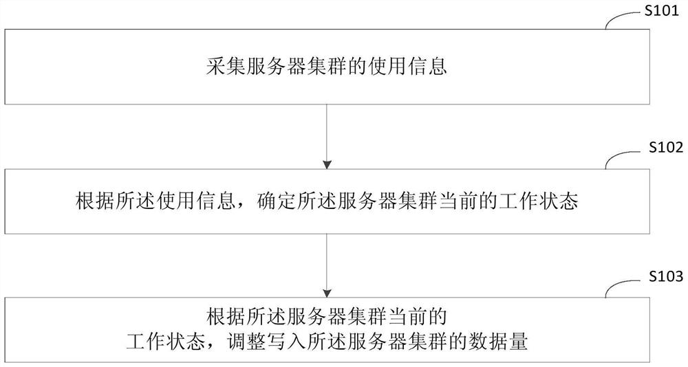 一种数据同步方法和装置